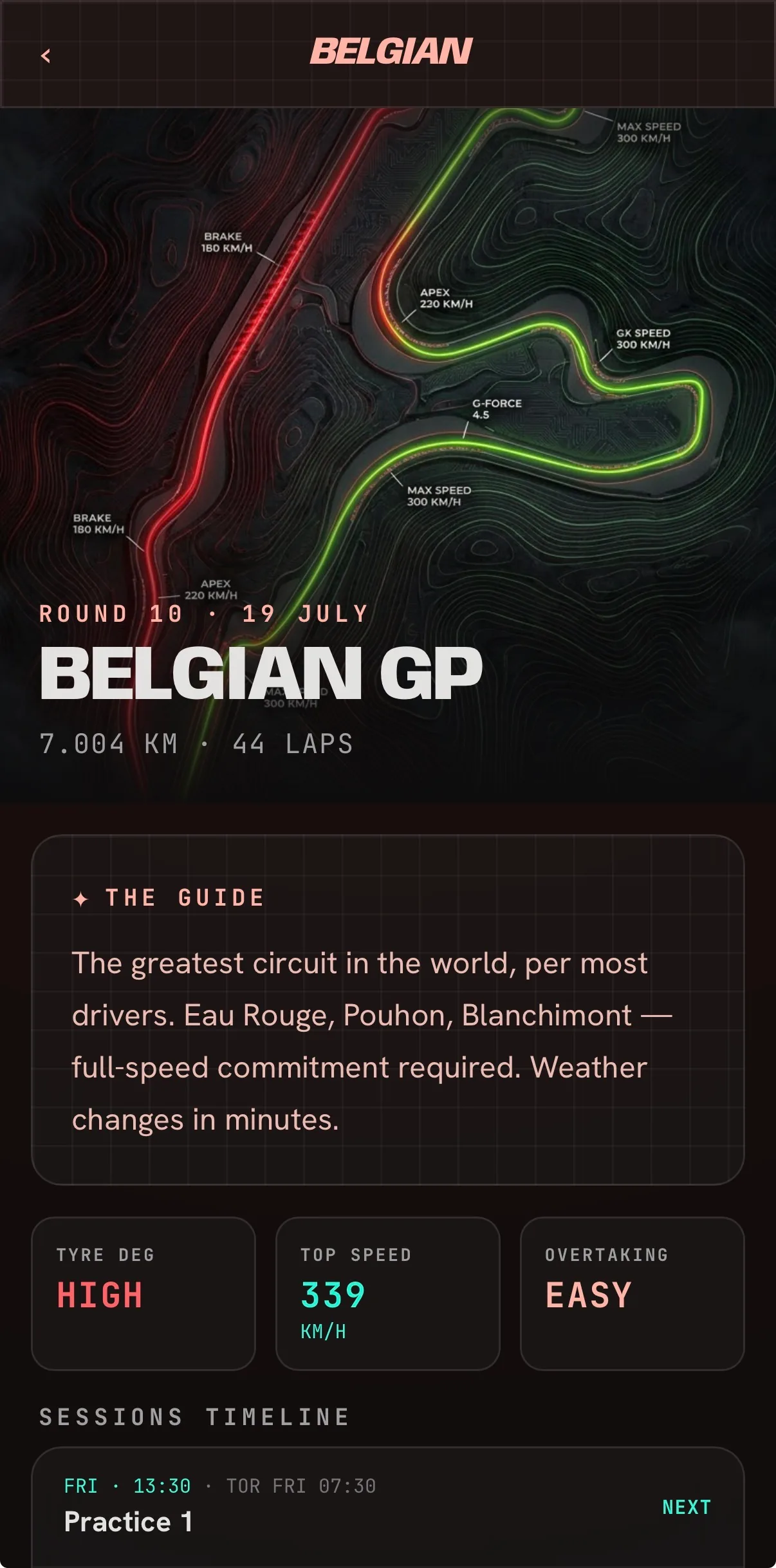 Race guide: the annotated circuit map, the AI guide summary, tyre / top speed / overtaking stats, and the session timeline.