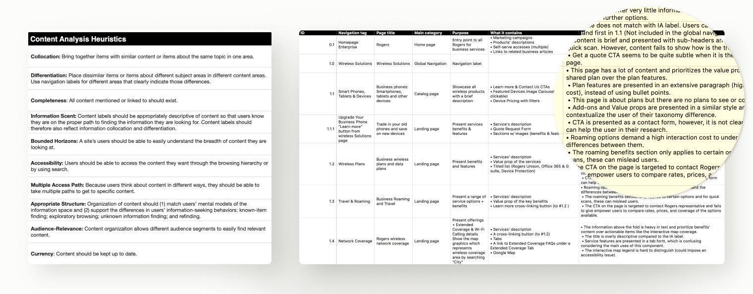 Content audit