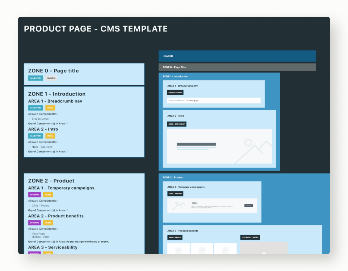 CMS Template