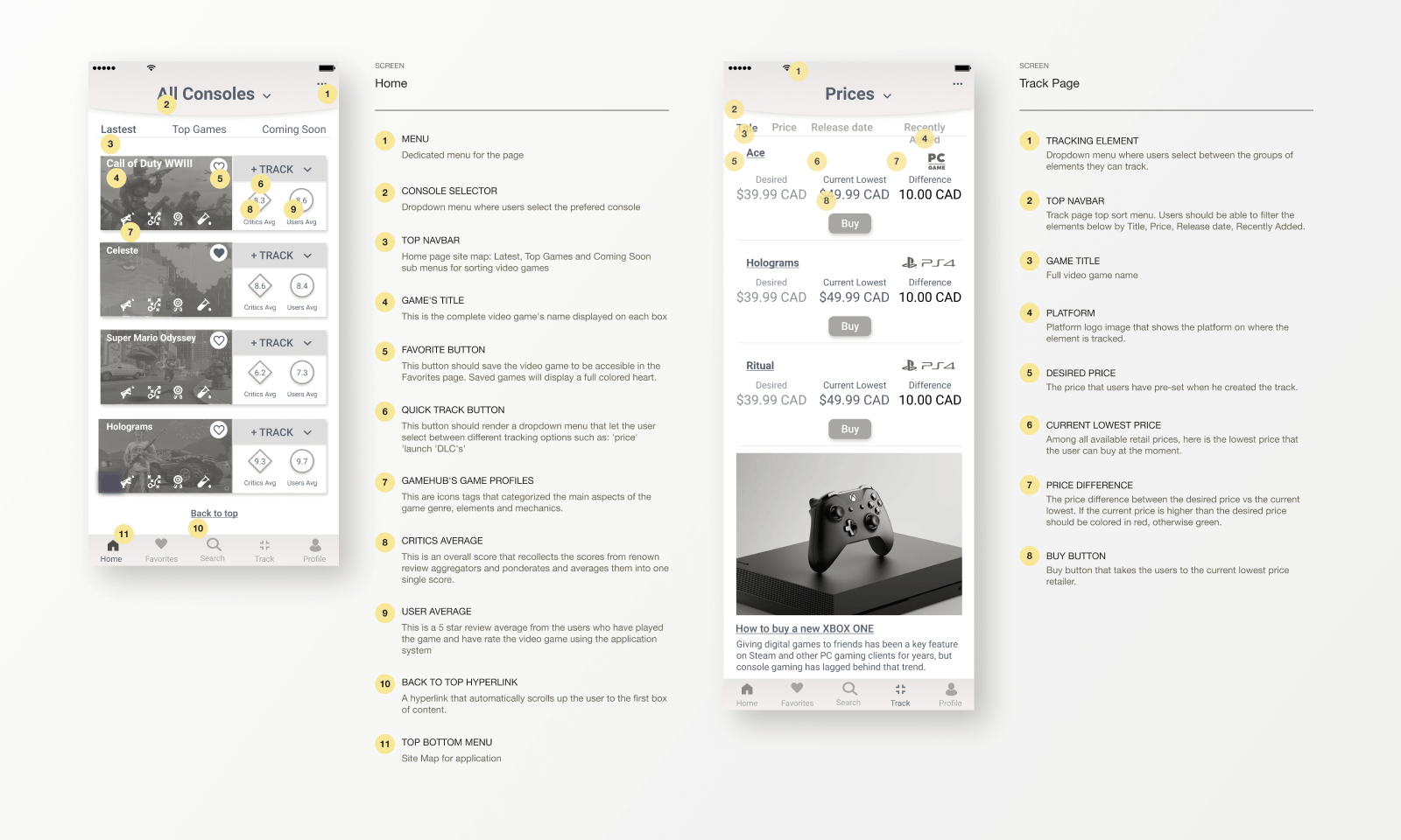 Annotated wireframes